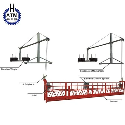 Swing Stage